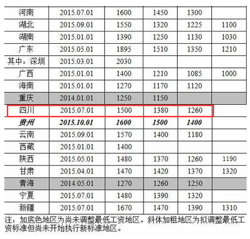 四川最低工資1260元 靠工資永遠(yuǎn)買不起房？