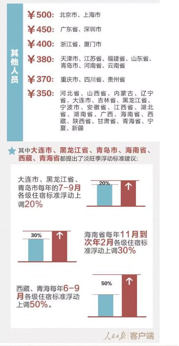 定了！這些省份將上調(diào)公務(wù)員工資