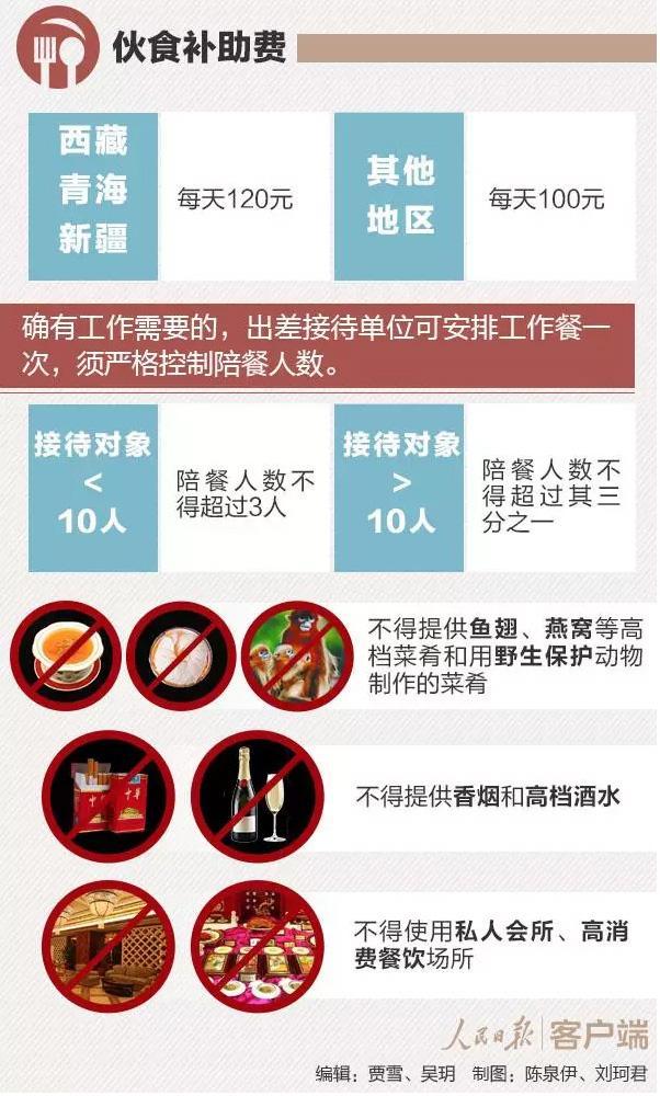 定了！這些省份將上調(diào)公務(wù)員工資