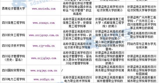 网曝全国73所虚假大学 四川共有7所上榜(图)