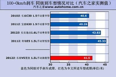 習(xí)慣自動(dòng)擋只借到手動(dòng) 開(kāi)不熟悉的車怎么辦