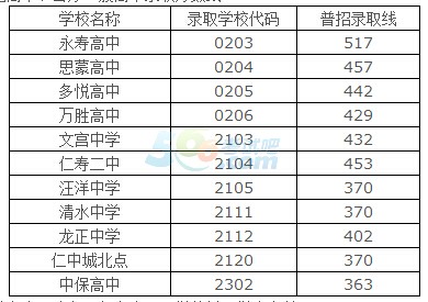 2016年眉山中考錄取分?jǐn)?shù)線(xiàn)已公布