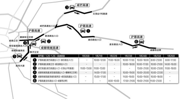 四川20日起迎来回家高峰 高速易拥堵易缓行时段发布