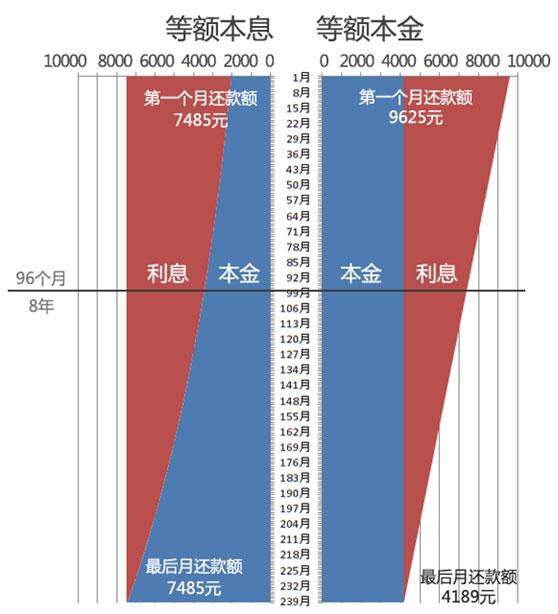 85折利率即将消失怎么办 提前还贷要交大量违约金吗