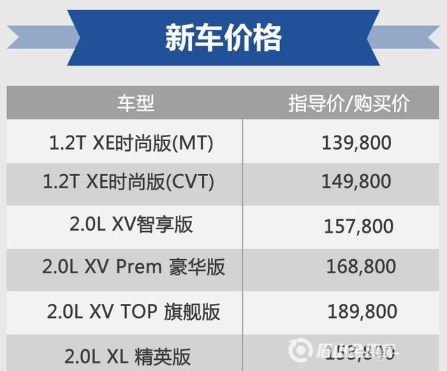 東風(fēng)日產(chǎn)2017款逍客煥新上市，售價13.98萬-18.98萬