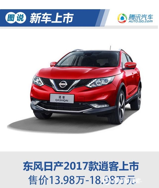 東風(fēng)日產(chǎn)2017款逍客煥新上市，售價13.98萬-18.98萬