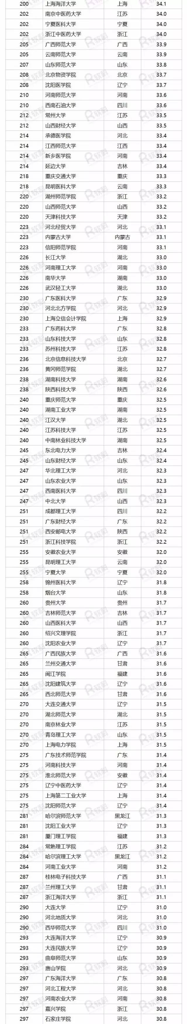 2017中國最好大學(xué)排名正式發(fā)布！