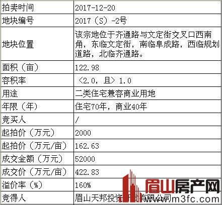 眉山2017年优质地块收官土拍