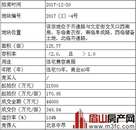 眉山2017年优质地块收官土拍