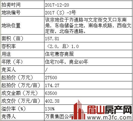 眉山2017年优质地块收官土拍