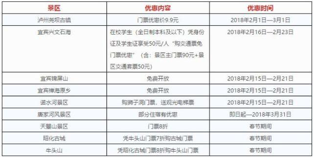 全國新一輪景區(qū)福利來啦 這些景區(qū)都免費