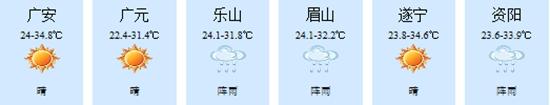 四川多地市将迎阵雨或雷雨 部分地区有雷暴天气