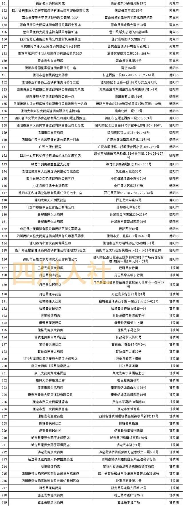 9月起 四川323家醫(yī)院和藥店可異地刷社保卡