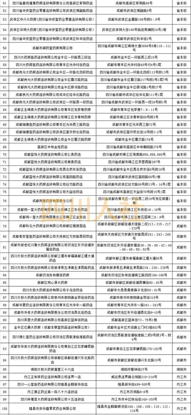 9月起 四川323家醫(yī)院和藥店可異地刷社保卡