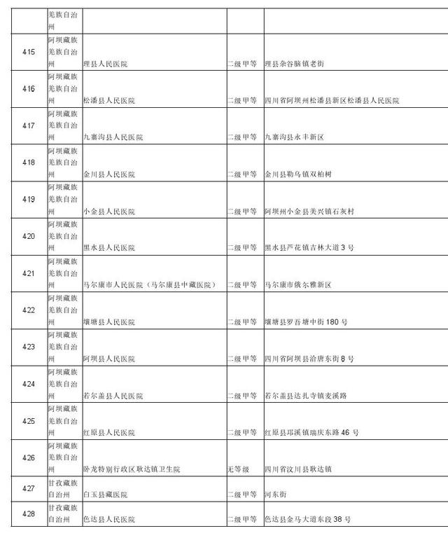 10月1日起 四川全面开通医保个人账户异地刷卡结算